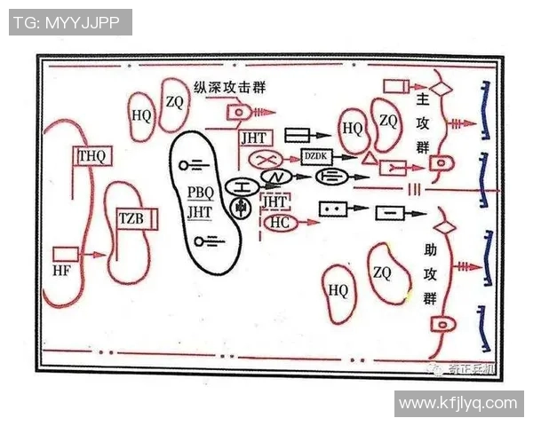 DOTA2战场分析:深入探讨LNG战队的进攻策略与战术布局 DOTA2战场分析:深入探讨LNG战队的进攻策略与战术布局