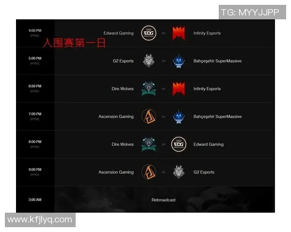 全球总决赛特别报道:EDG逆袭之路的传奇与荣耀 全球总决赛特别报道:EDG逆袭之路的传奇与荣耀