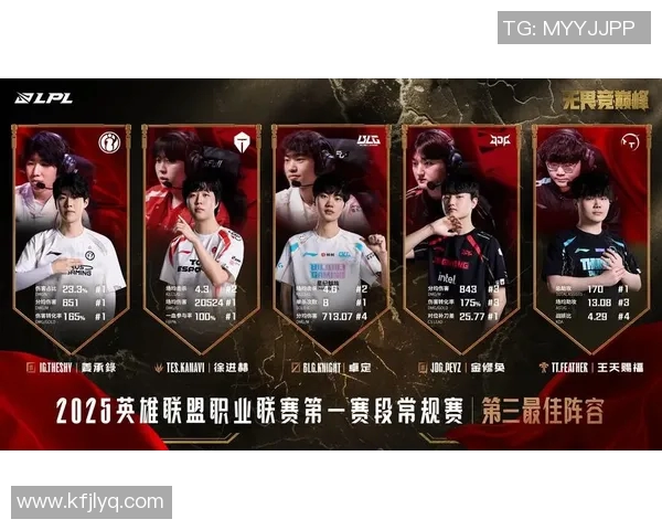 王者荣耀巨献:深入解析LNG战队的实力与战术布局 王者荣耀巨献:深入解析LNG战队的实力与战术布局