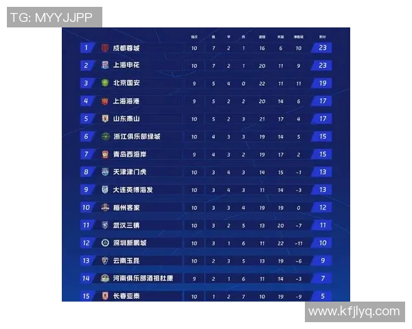 西安乒乓球队在钻石联赛中以91分稳居积分榜首位 西安乒乓球队在钻石联赛中以91分稳居积分榜首位