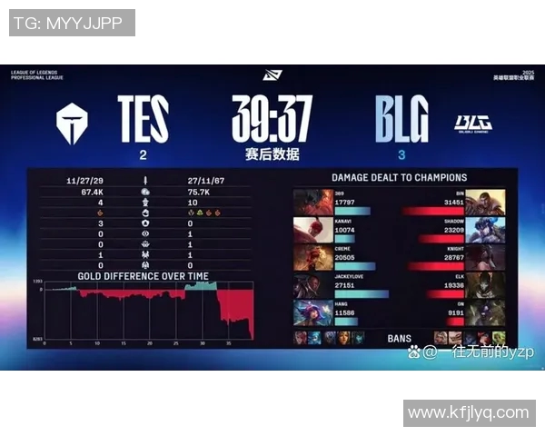 赛后复盘:TES与BLG在比赛中的团队配合与战术分析 赛后复盘:TES与BLG在比赛中的团队配合与战术分析