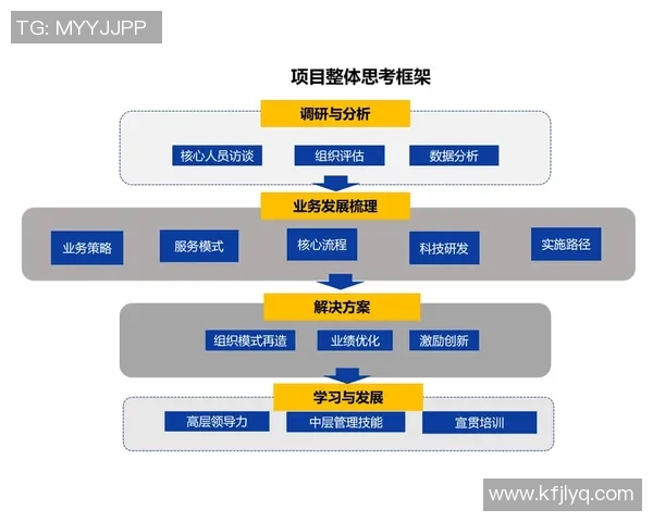 重庆极限运动队的区域防守策略与热点分析探讨 重庆极限运动队的区域防守策略与热点分析探讨