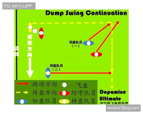 飞盘战术解析：探秘北京飞盘队高效防反体系的运作与策略
