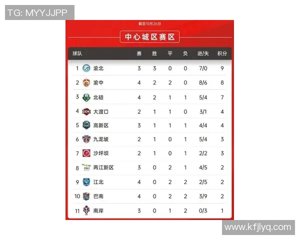 重庆排球队在钻石联赛积分榜上以74分稳居第一名展现强劲实力 重庆排球队在钻石联赛积分榜上以74分稳居第一名展现强劲实力